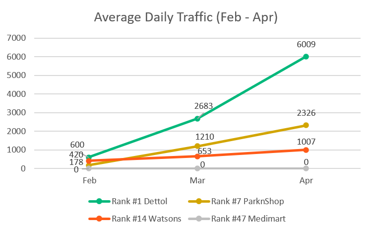 Average Daily Traffic