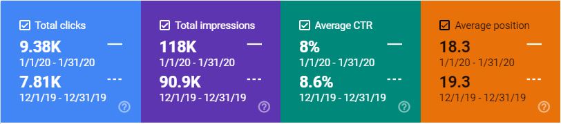 Google Search Console-Compare metrics in different periods-Aloha